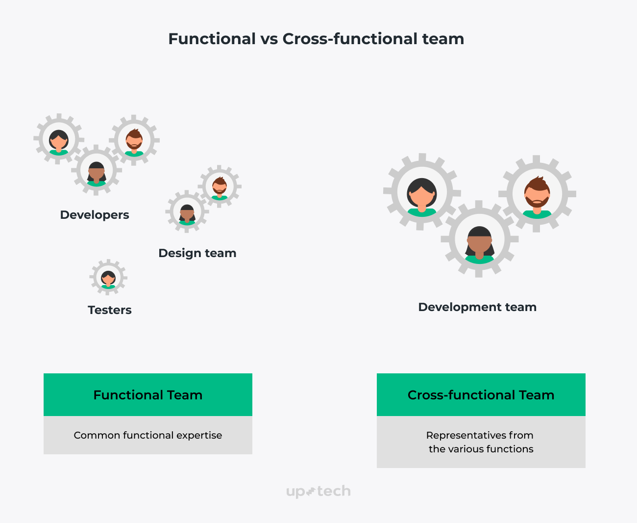 Crossfunctional Coe
